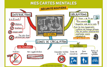 Les Engins de Déplacement Personnel Motorisés (EDPM)