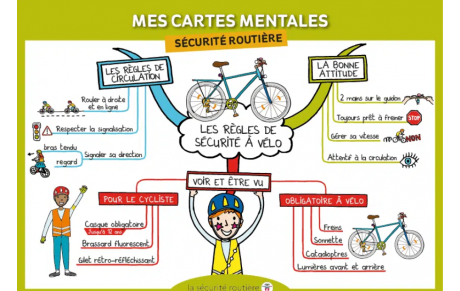 Semaine de la sécurité routière du 18 au 22 mai